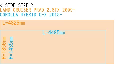 #LAND CRUISER PRAD 2.8TX 2009- + COROLLA HYBRID G-X 2018-